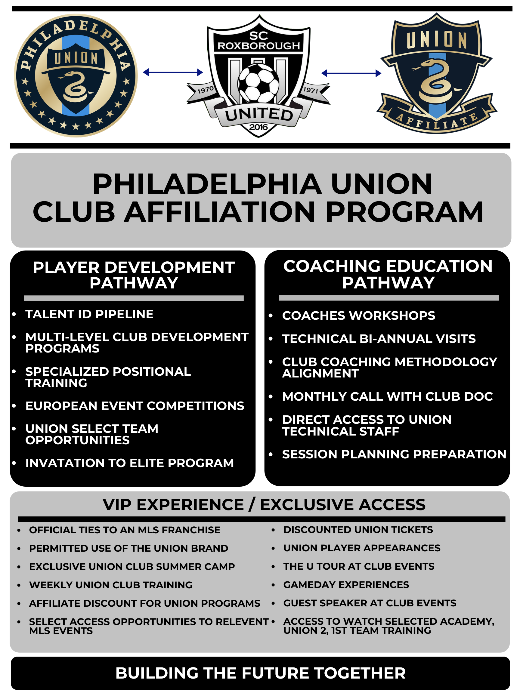 Roxborough United Youth Soccer Club Union Partnership